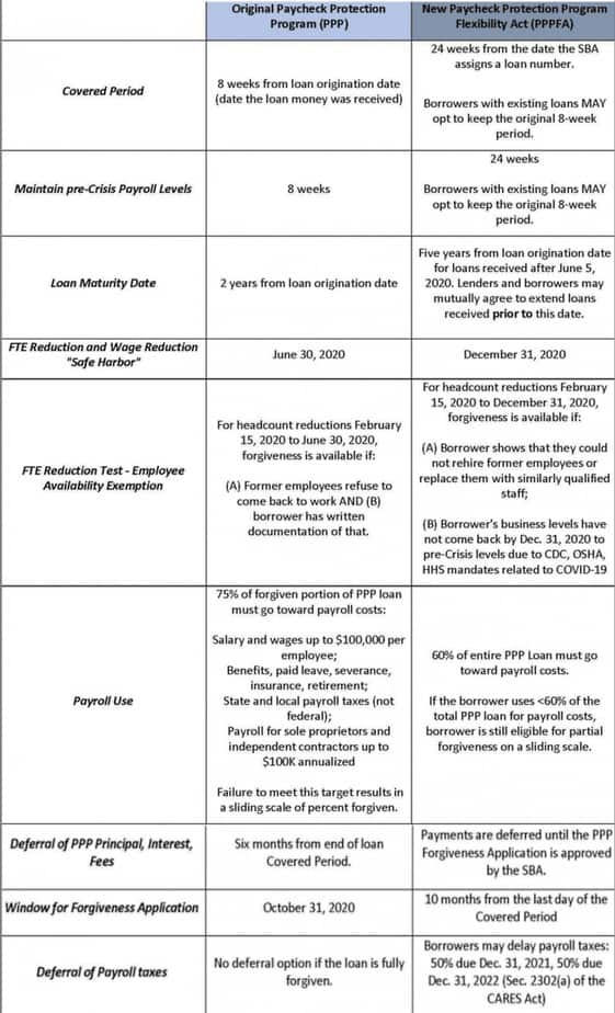 June 2020 Legal Update