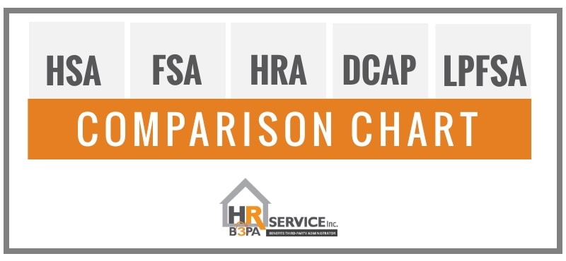 Comparing HSA, FSA, and HRA Plans